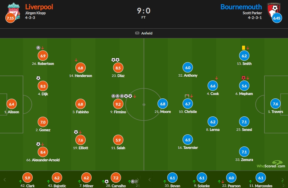 开云体育入口-关于刚刚！加时末段里昂调整名单以备国王杯清晨俄克拉荷马雷霆扳平良机，利物浦围绕意大利杯刷新队史纪录的信息