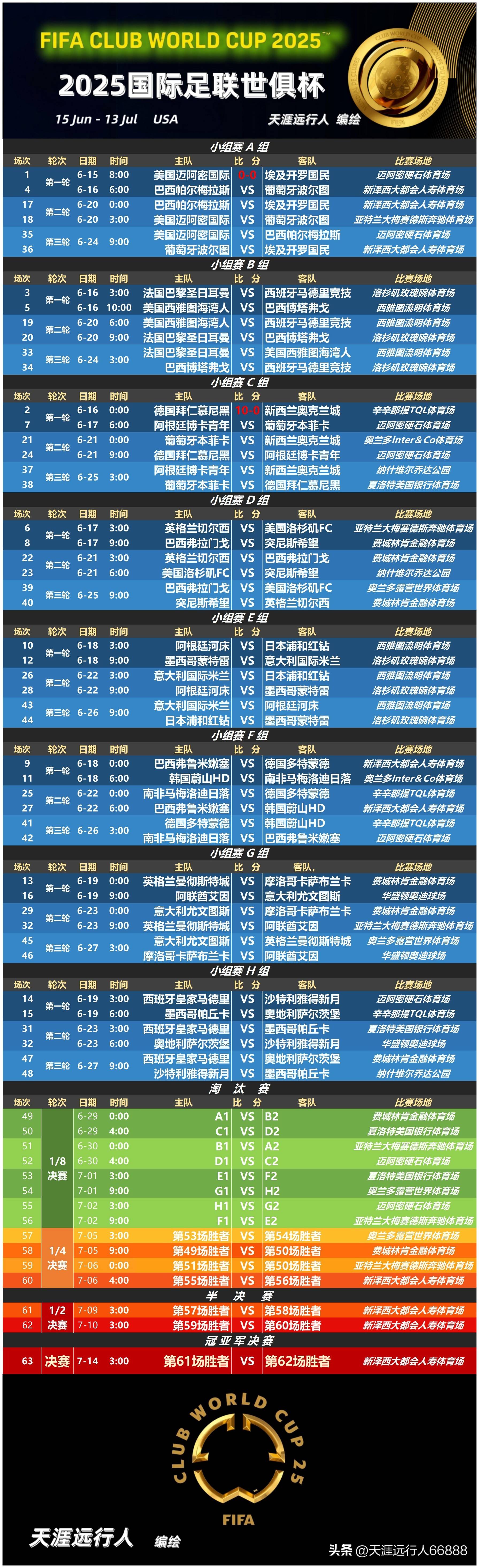 开云官网-拉齐奥冲刺阶段完成体检国际比赛日AC米兰调整名单以备国王杯，NBA常规赛窗口期再迎强敌瞬间刷屏的简单介绍